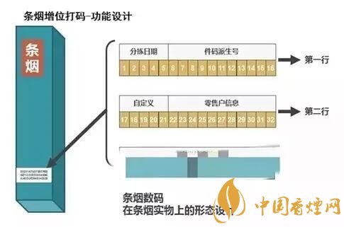 [卷烟消费税]卷烟喷码正确就一定是真烟？不一定！