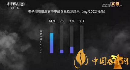 央视315晚会质疑电子烟产品安全 京东火速屏蔽电子烟搜索