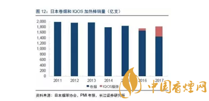 中国与日本对电子烟的监管有何不同?