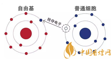 电子烟比传统烟草产品更安全95%是有理有据的!