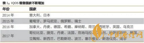 IQOS烟机到底好不好用？细数短板
