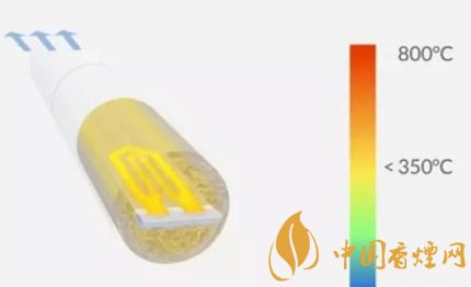 IQOS加热不燃烧烟具工作原理及热敏电阻解析
