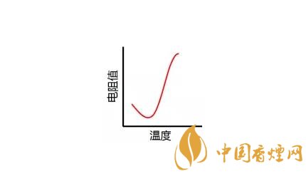 IQOS加热不燃烧烟具工作原理及热敏电阻解析