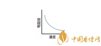 IQOS加热不燃烧烟具工作原理及热敏电阻解析