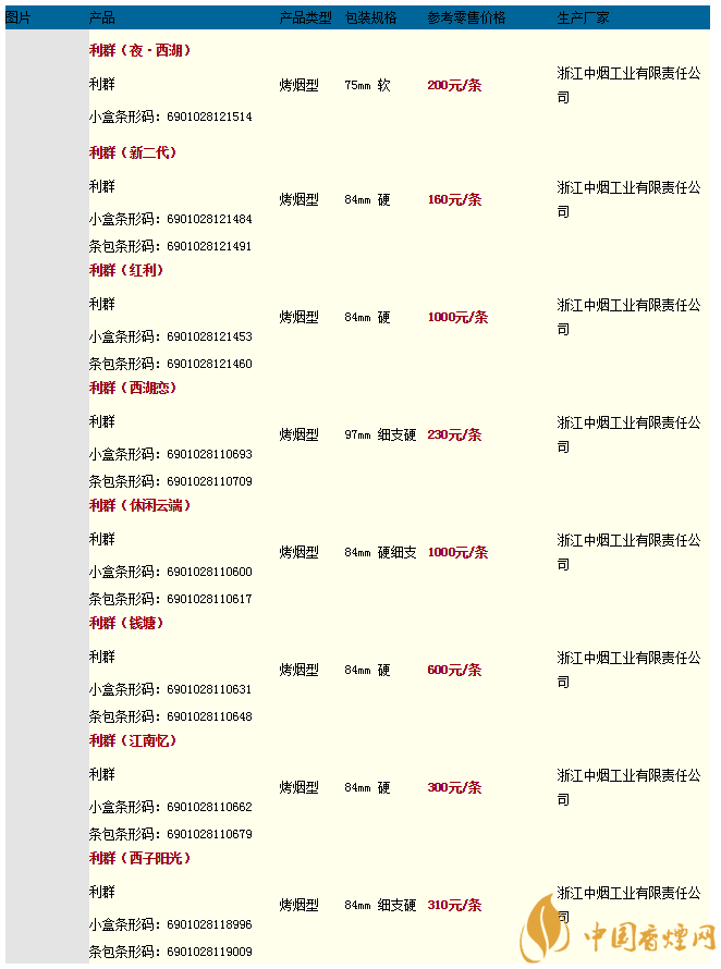 细支红白利群图片价格图片