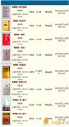 2025黄鹤楼最新价格表图大全
