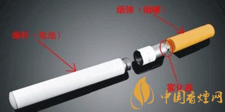 电子烟的结构介绍以及戒烟原理-中国香烟网