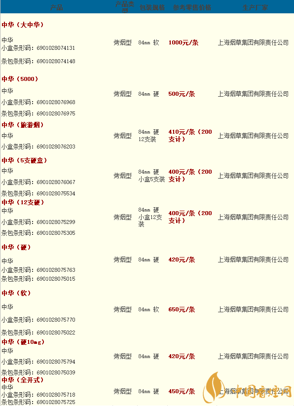 中华烟礼盒装价格图片