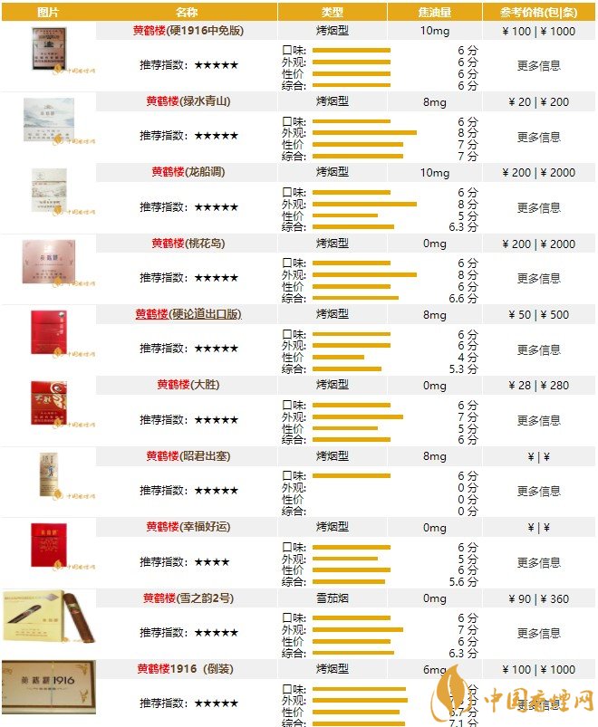 黄鹤楼香烟价格表图大全