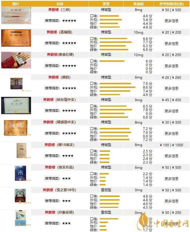 黄鹤楼香烟价格表图大全