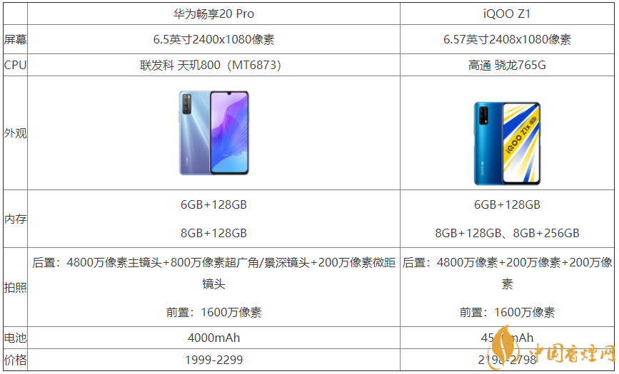 现在市面上的5g手机多种多样,作为华为公司开发的华为畅享20pro在